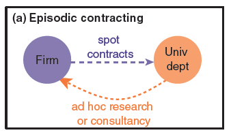 episodic contracting PJD graph 1 - Copy