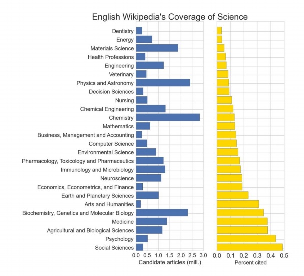 Academic wiki creative writing 2012