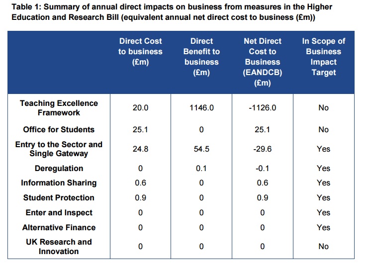 Cost-benefit analysis of the Teaching Excellence Framework | Impact of ...