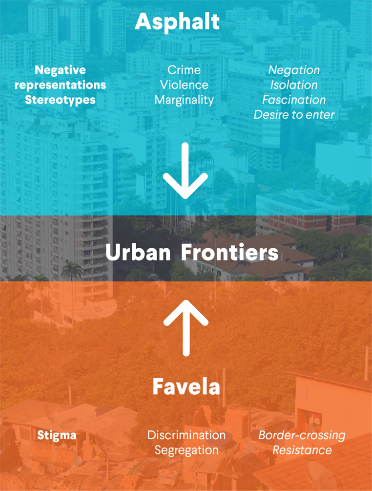 Psychosocial dynamics of urban frontiers