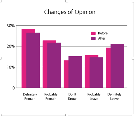 changes of opinion