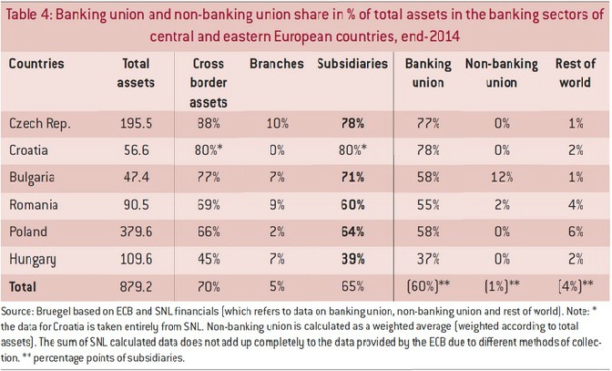 Table 4 Bruegel banking union