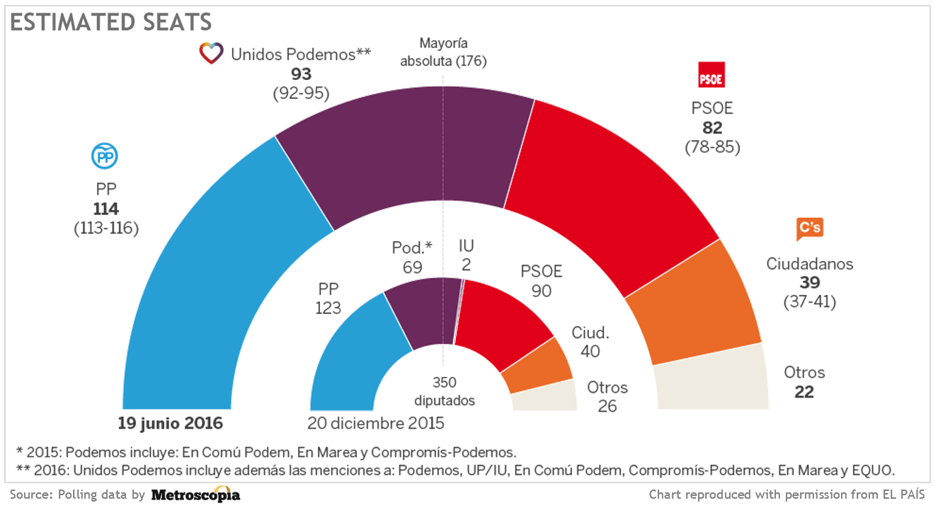 Spanish general election preview The multiparty system is here to
