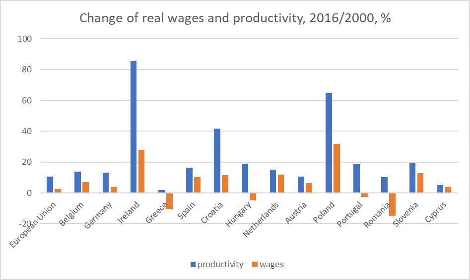 Va Workers Comp Wage Chart