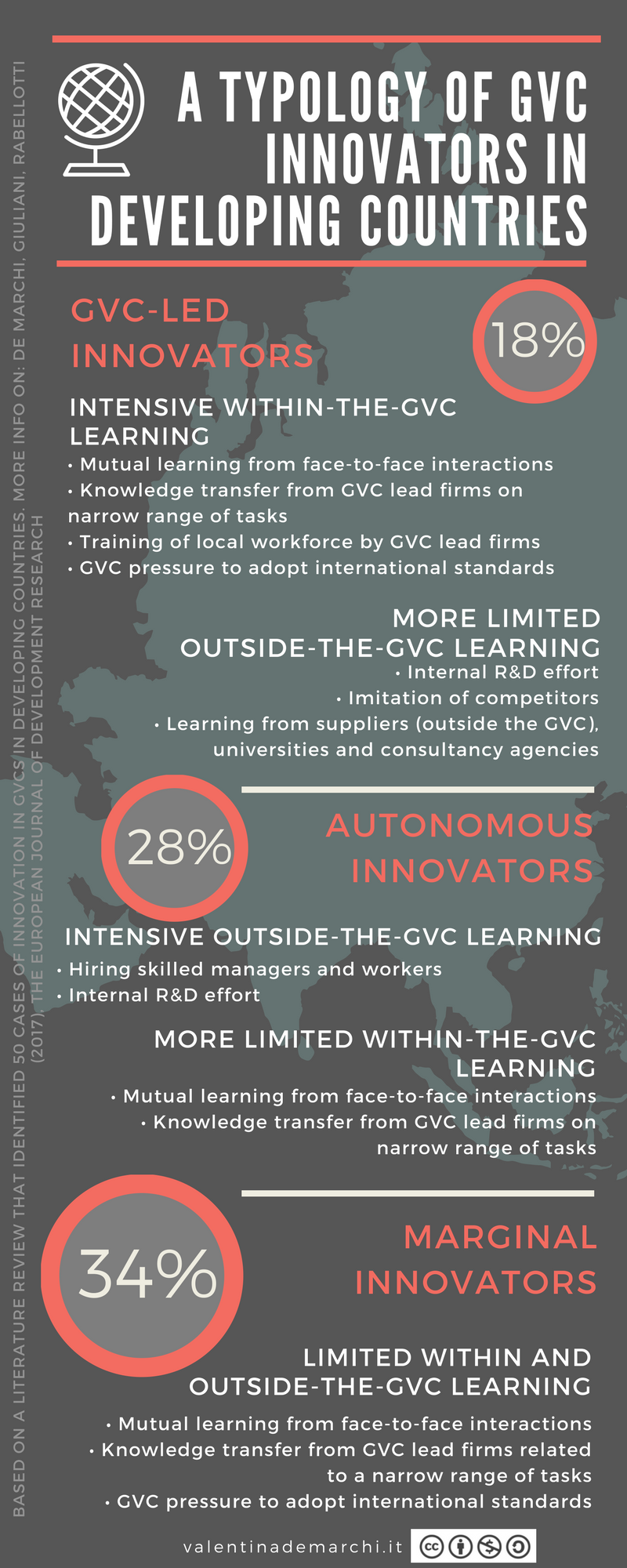 Copy of GVC innovators in developing countries