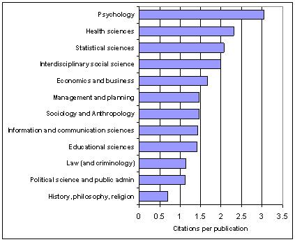 Academics Shouldn T Be Afraid That Their Work May Not Be Being Cited As Much As They Would Like Citation Rates Vary Widely Across Disciplines Impact Of Social Sciences