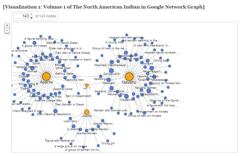 david kim google network graph