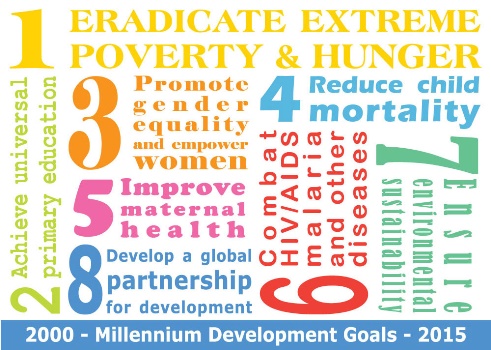 Millennium Development Goals Postcards (via United States Mission Geneva on Flickr. License
