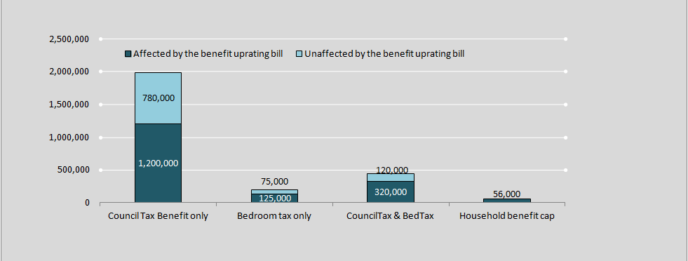 NPI Welfare Multiple impacts graph image